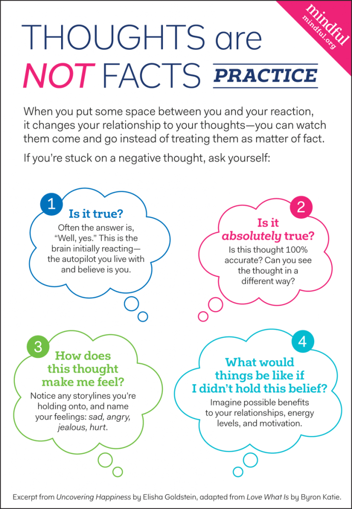 Thoughts-Are-Not-Facts-InfoG-revised