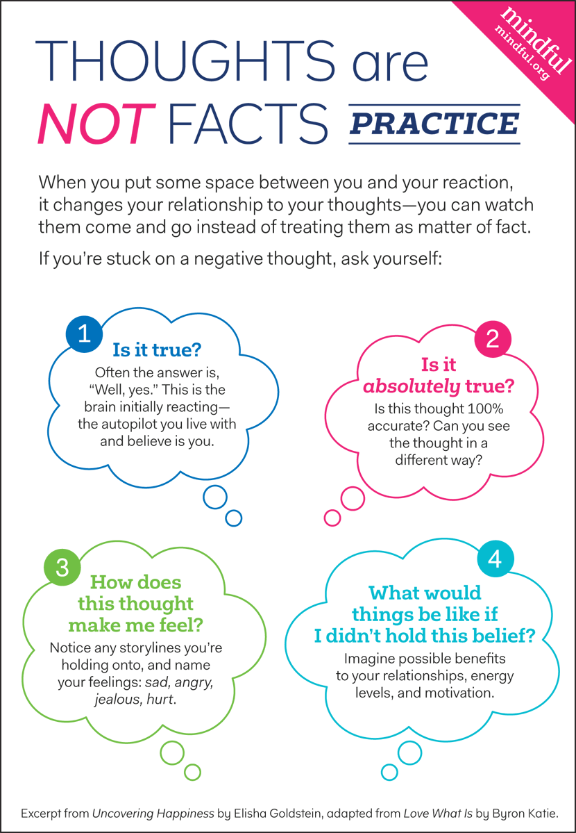 Infographic: Thoughts are Not Facts