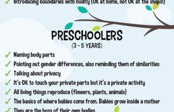 Infographic: Talking to Children About Sex