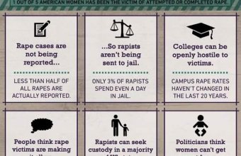 Infographic: What “Rape Culture” Means
