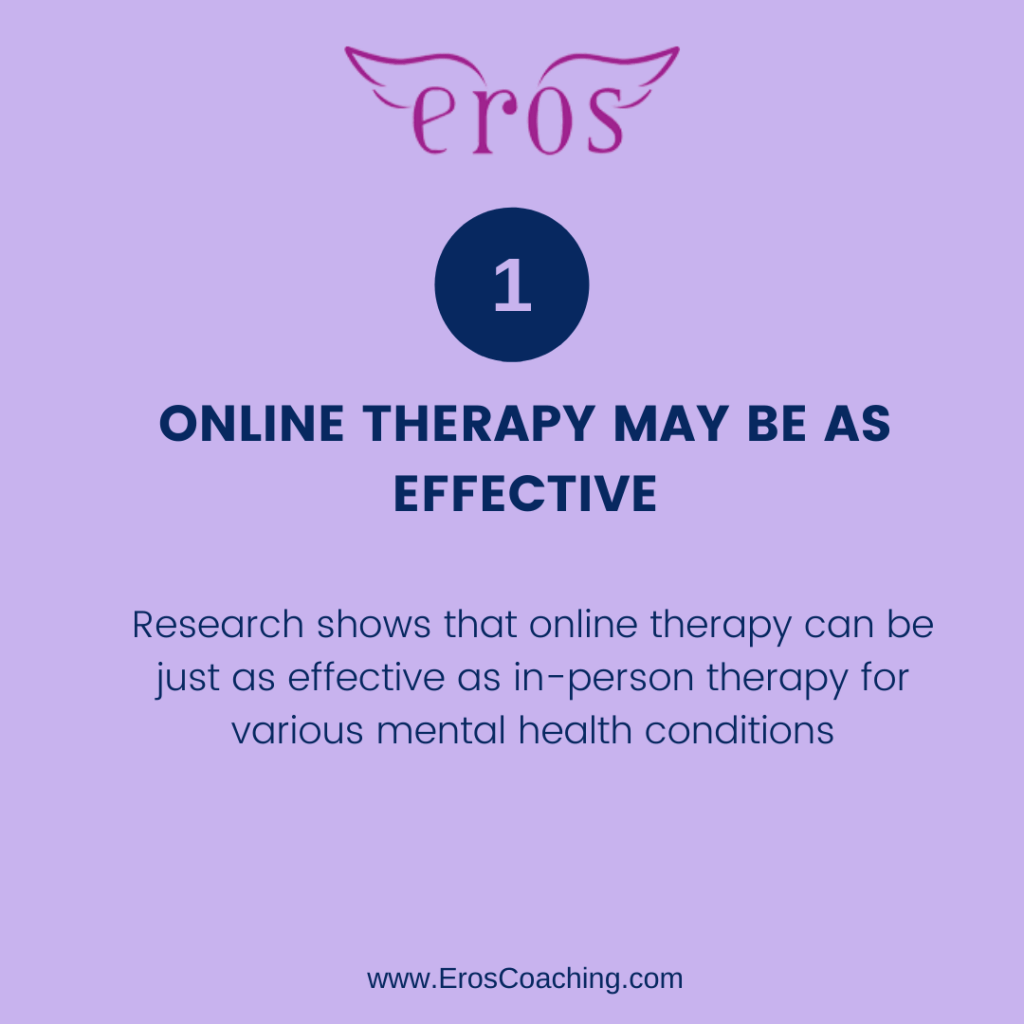 1. Online Therapy May Be as Effective Research shows that online therapy can be just as effective as in-person therapy for various mental health conditions