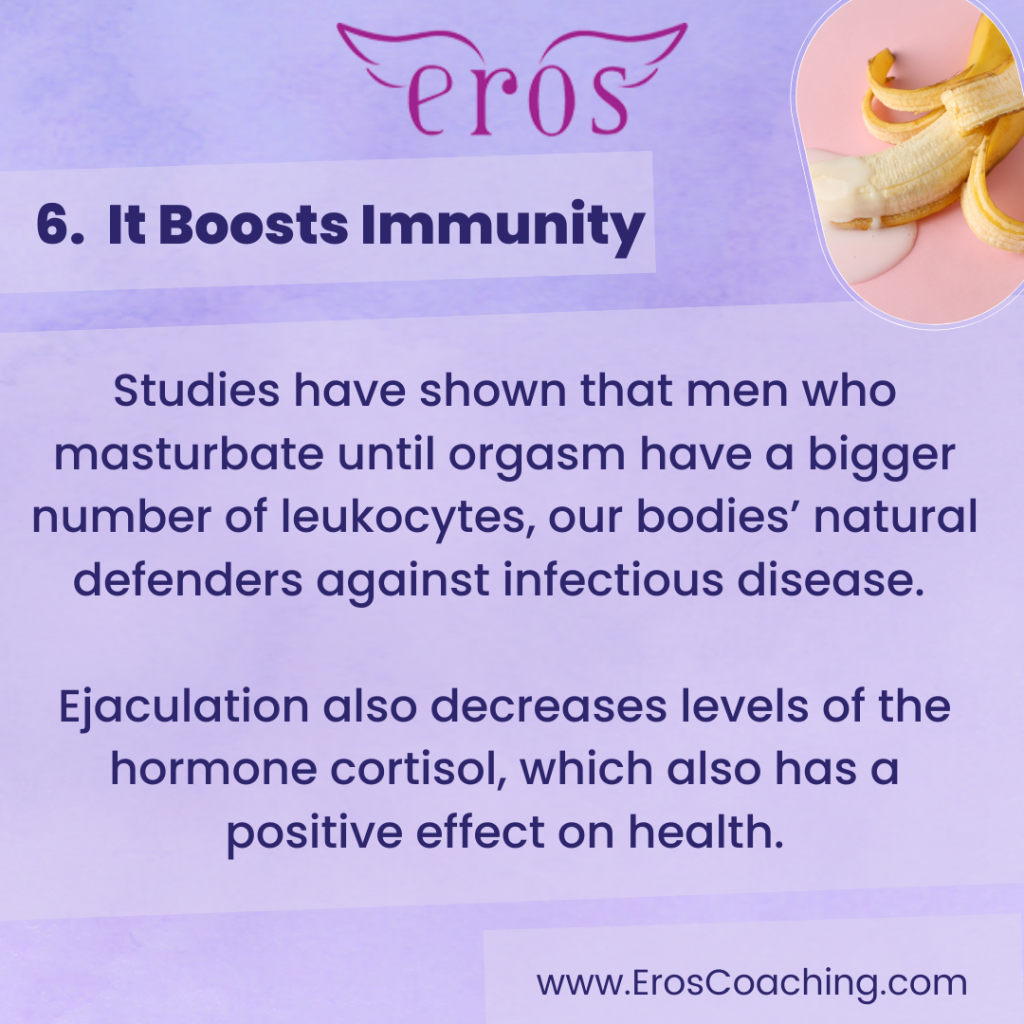 6. It Boosts Immunity Studies have shown that men who masturbate until orgasm have a bigger number of leukocytes, our bodies’ natural defenders against infectious disease. Ejaculation also decreases levels of the hormone cortisol, which also has a positive effect on health.