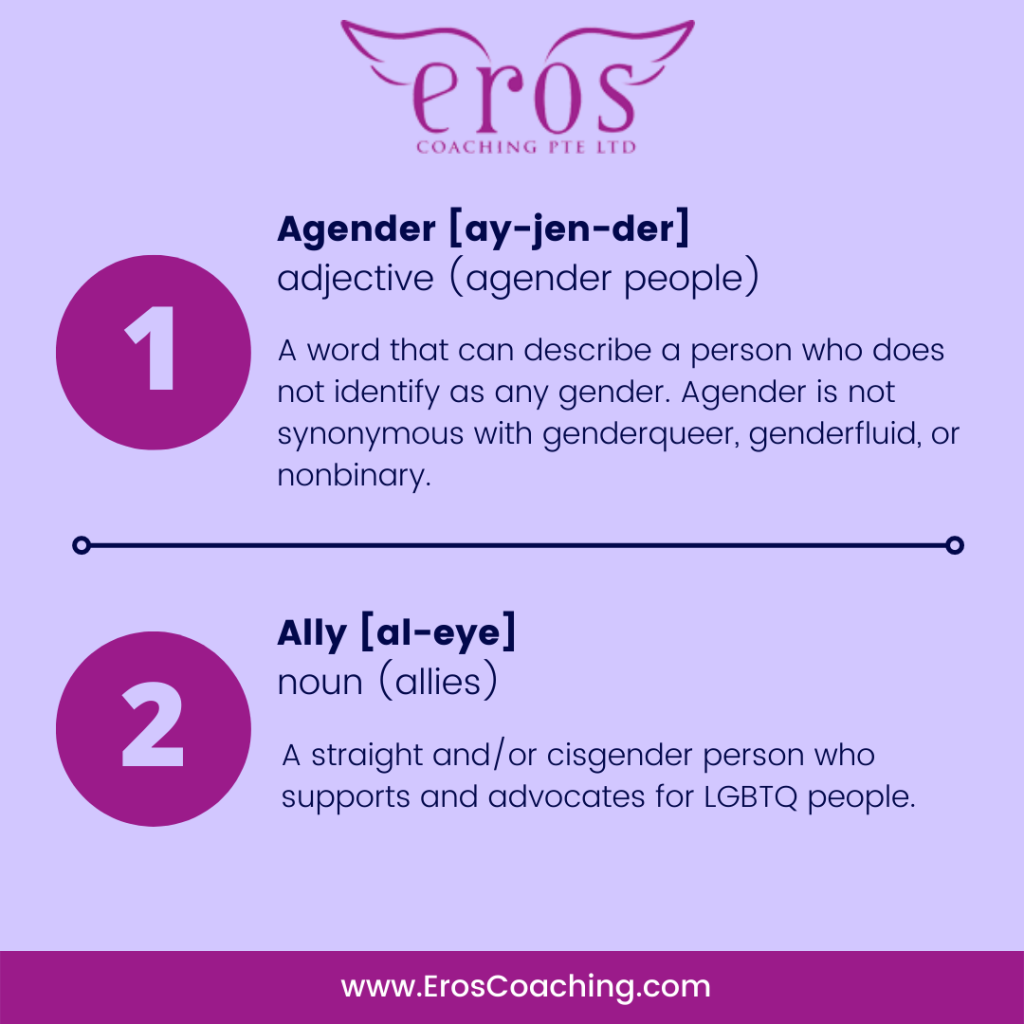 1. Agender [ay-jen-der] adjective (agender people) A word that can describe a person who does not identify as any gender. Agender is not synonymous with genderqueer, genderfluid, or nonbinary. 2. Ally [al-eye] noun (allies) A straight and/or cisgender person who supports and advocates for LGBTQ people.