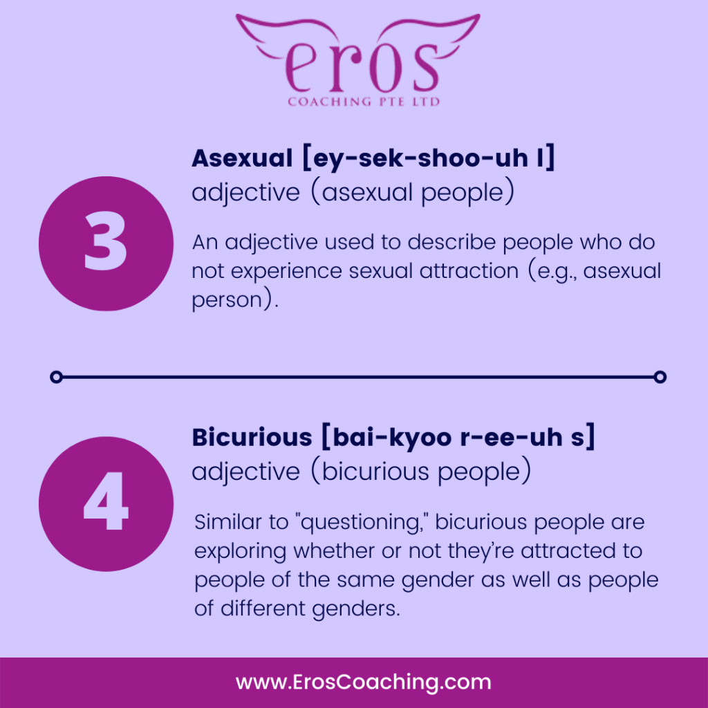 3. Asexual [ey-sek-shoo-uh l] adjective (asexual people) An adjective used to describe people who do not experience sexual attraction (e.g., asexual person). 4. Bicurious [bai-kyoo r-ee-uh s] adjective (bicurious people) Similar to 