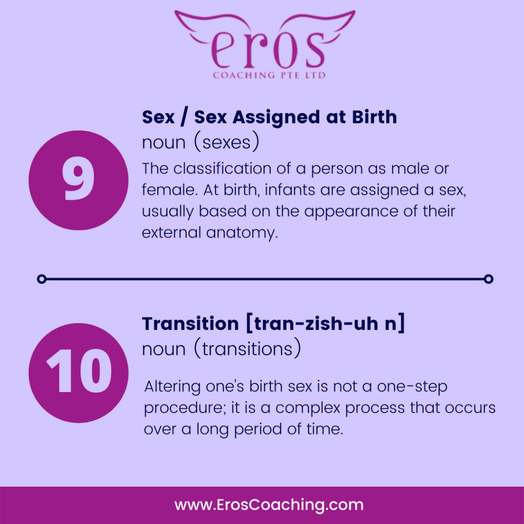 9. Sex / Sex Assigned at Birth noun (sexes) The classification of a person as male or female. At birth, infants are assigned a sex, usually based on the appearance of their external anatomy. 10. Transition [tran-zish-uh n] noun (transitions) Altering one's birth sex is not a one-step procedure; it is a complex process that occurs over a long period of time.