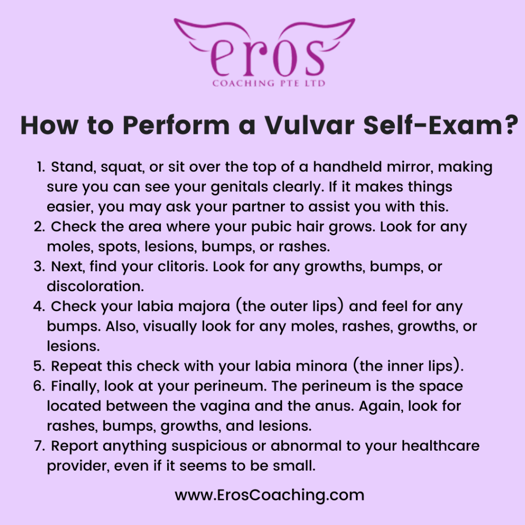 How to Perform a Vulvar Self-Exam? Stand, squat, or sit over the top of a handheld mirror, making sure you can see your genitals clearly. If it makes things easier, you may ask your partner to assist you with this. Check the area where your pubic hair grows. Look for any moles, spots, lesions, bumps, or rashes. Next, find your clitoris. Look for any growths, bumps, or discoloration. Check your labia majora (the outer lips) and feel for any bumps. Also, visually look for any moles, rashes, growths, or lesions. Repeat this check with your labia minora (the inner lips). Finally, look at your perineum. The perineum is the space located between the vagina and the anus. Again, look for rashes, bumps, growths, and lesions. Report anything suspicious or abnormal to your healthcare provider, even if it seems to be small.