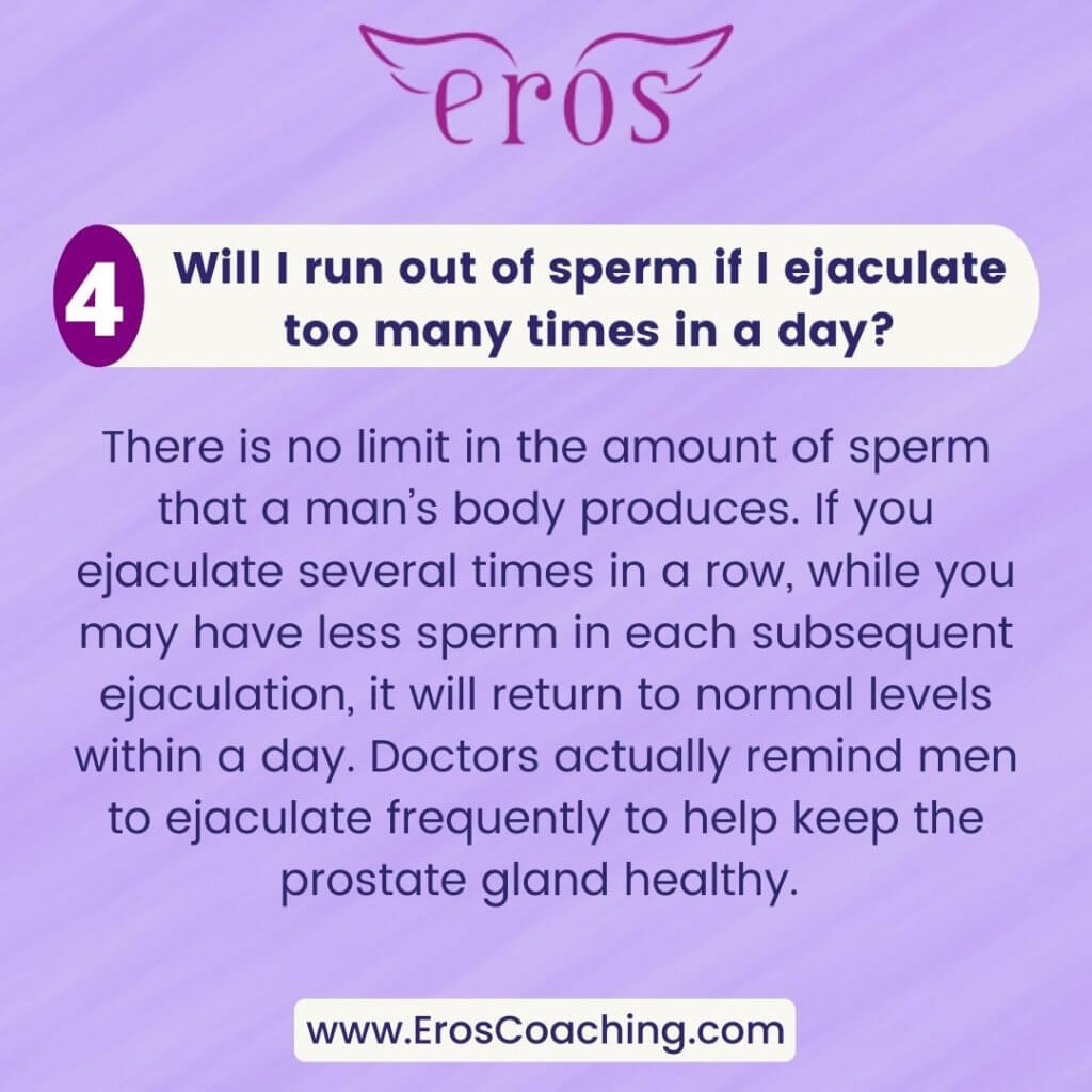 4. Will I run out of sperm if I ejaculate too many times in a day? There is no limit in the amount of sperm that a man’s body produces. If you ejaculate several times in a row, while you may have less sperm in each subsequent ejaculation, it will return to normal levels within a day. Doctors actually remind men to ejaculate frequently to help keep the prostate gland healthy.