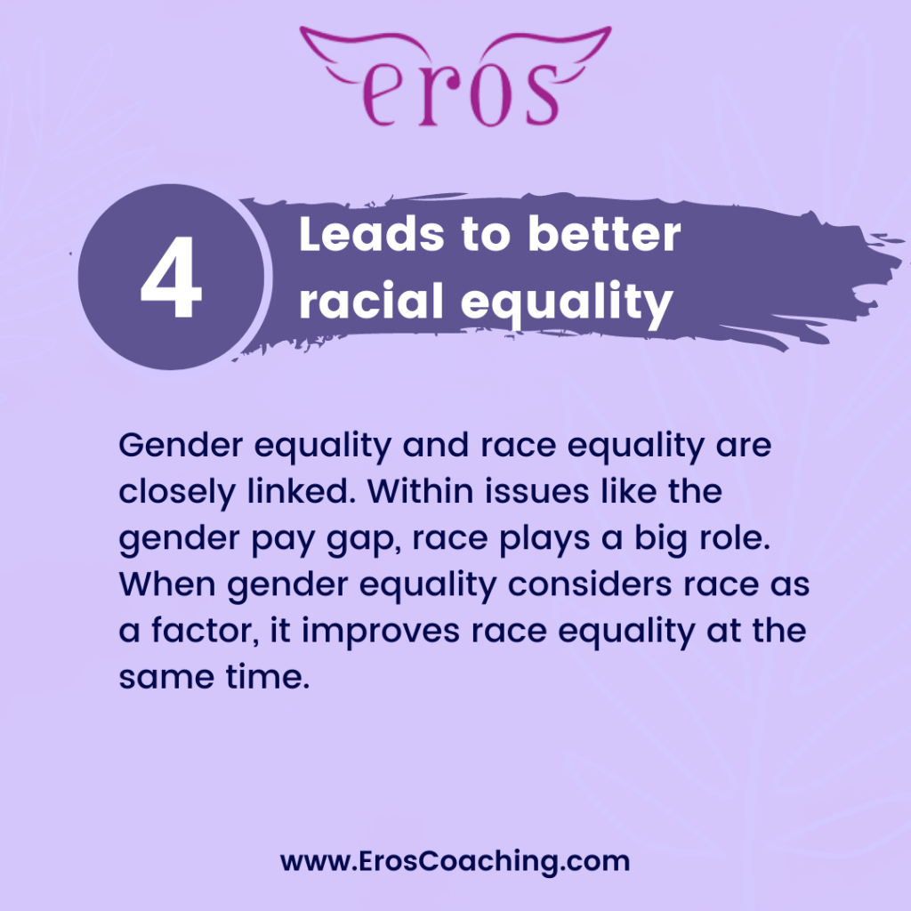 4. Leads to better racial equality Gender equality and race equality are closely linked. Within issues like the gender pay gap, race plays a big role. When gender equality considers race as a factor, it improves race equality at the same time.